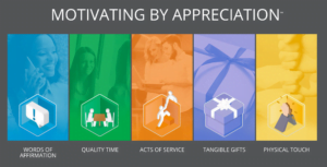 Graphic showing five modes of appreciation
