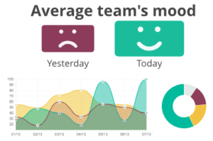 team mood agile team health checks