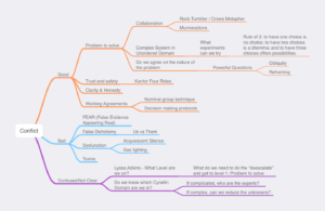 Mind Map